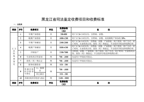 黑龙江省司法鉴定收费项目和收费标准【模板】