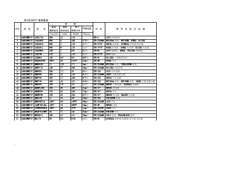 MOSFET、IGBT参数表