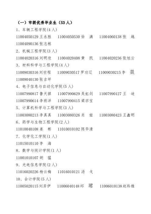 重庆理工大学2014届优秀大学毕业生名单16095634_附件：2014届优秀大学毕业生名单