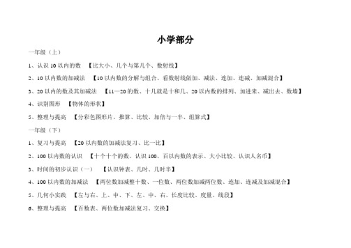 小、初、高数学教材目录(全)