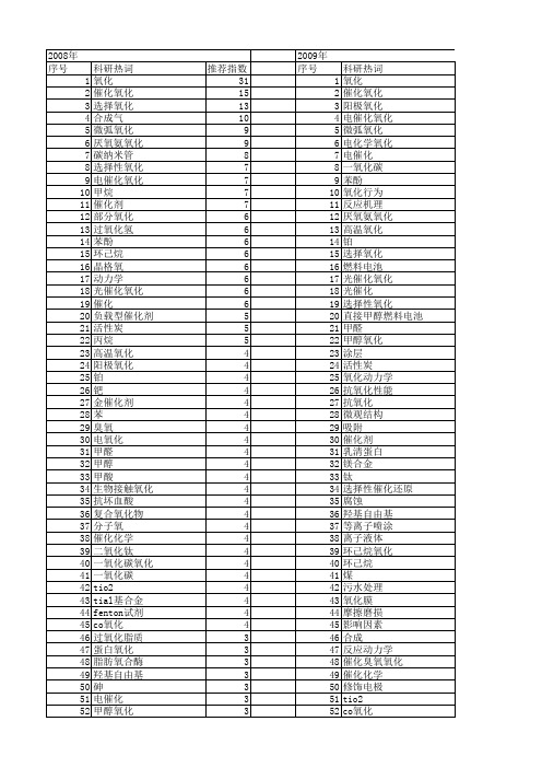 【国家自然科学基金】_oxidation_基金支持热词逐年推荐_【万方软件创新助手】_20140801