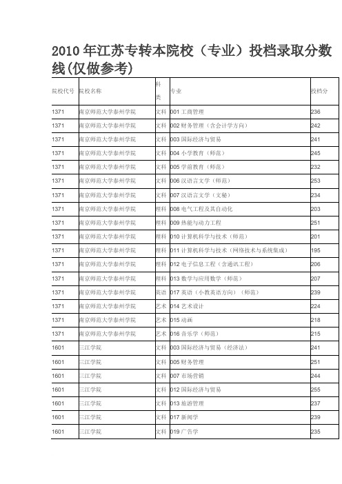 2010年转本分数线