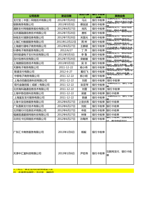 第三方支付机构汇总(20130106)