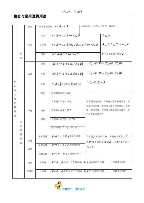 【2020高考资料夹】三轮复习回归知识点全套24节