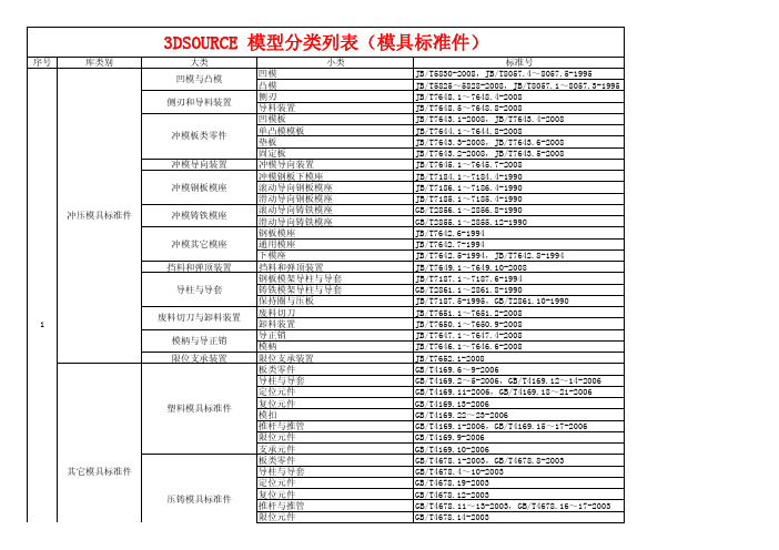 模具行业标准件库