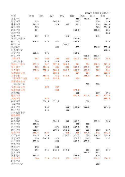 2015年上海中考高中分区零志愿线汇总