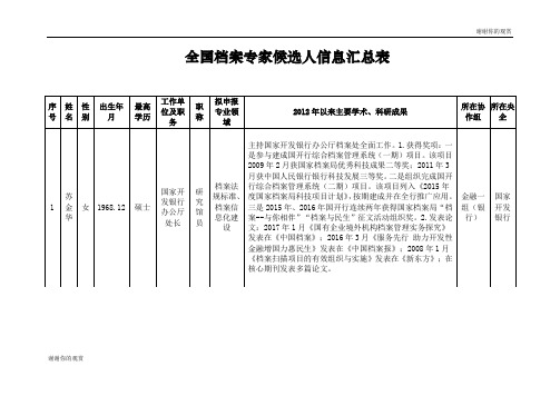 全国档案专家候选人信息汇总表.doc