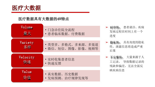 医疗数据开放与患者隐私数据脱敏处理