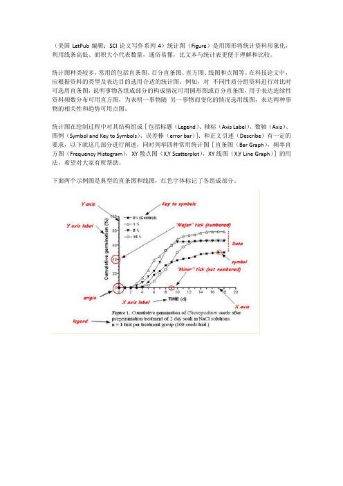 如何制作科研论文中的图表