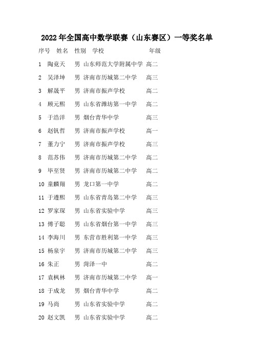 山东省数学竞赛获奖名单