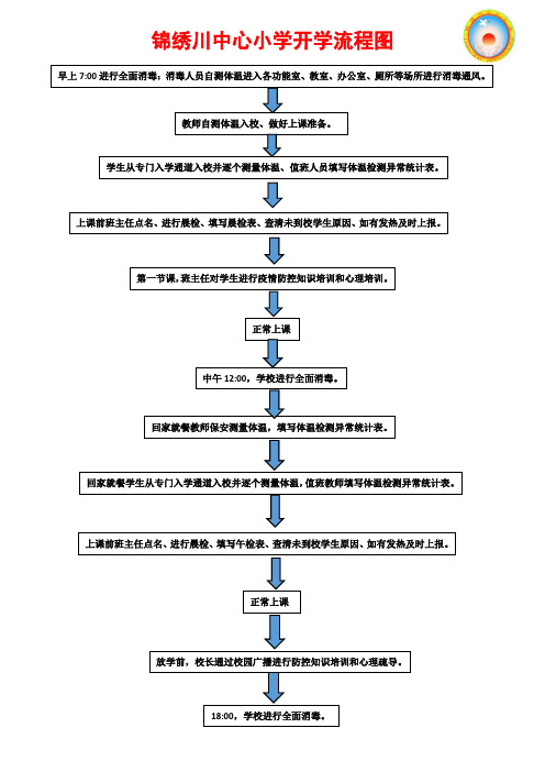 小学开学流程图