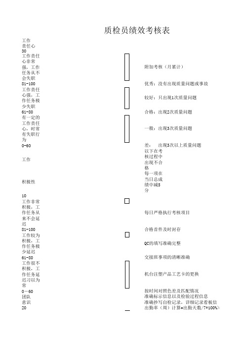 质检 检验员绩效考核表