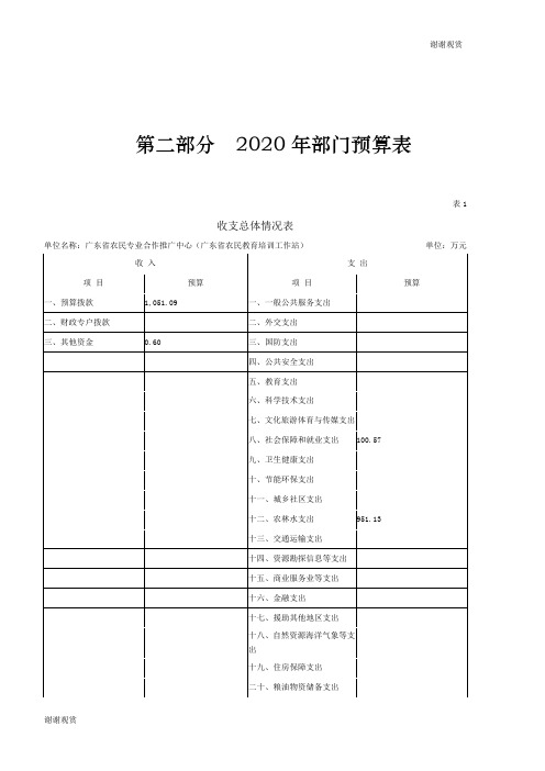 部门预算表.doc