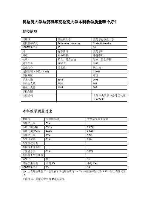 贝拉明大学与爱荷华克拉克大学本科教学质量对比