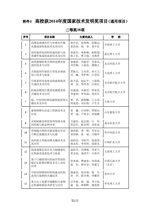 2014年国家技术发明奖高校获奖名单