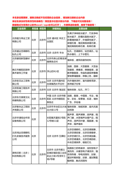 新版全国墙体工商企业公司商家名录名单联系方式大全121家