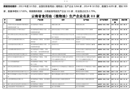 云南省食用油(植物油)生产企业名录111家