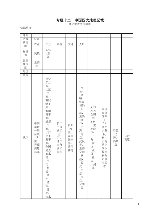 (怀化专版)2017年中考专题突破-中国四大地理区域-精讲精练(有答案)