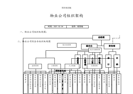 万科物业公司组织架构之欧阳地创编