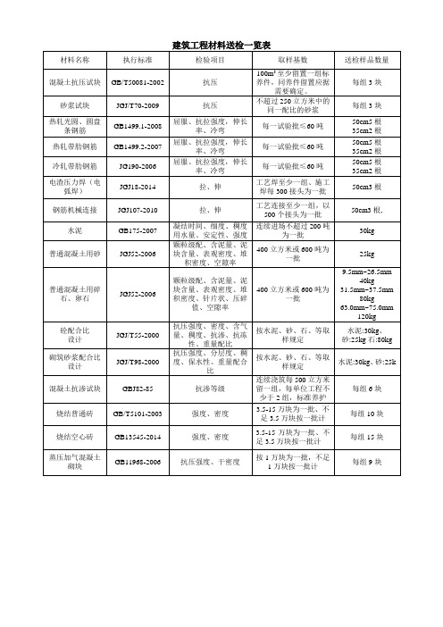 建筑工程材料送检一览表