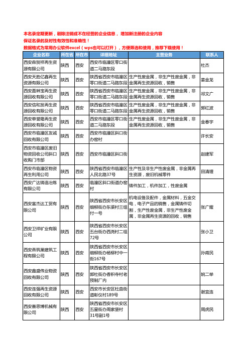 2020新版陕西省西安废金属工商企业公司名录名单黄页联系方式大全86家