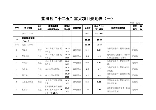 蓝田十二五重大项目规划