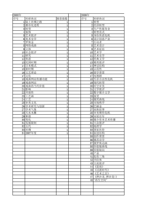 【国家社会科学基金】_艺术转型_基金支持热词逐年推荐_【万方软件创新助手】_20140804