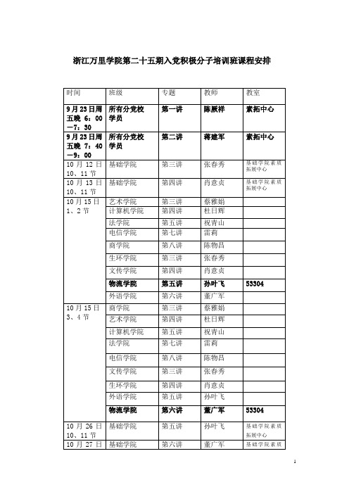 第十九期入党积极分子培训班课程表及主讲教师安排