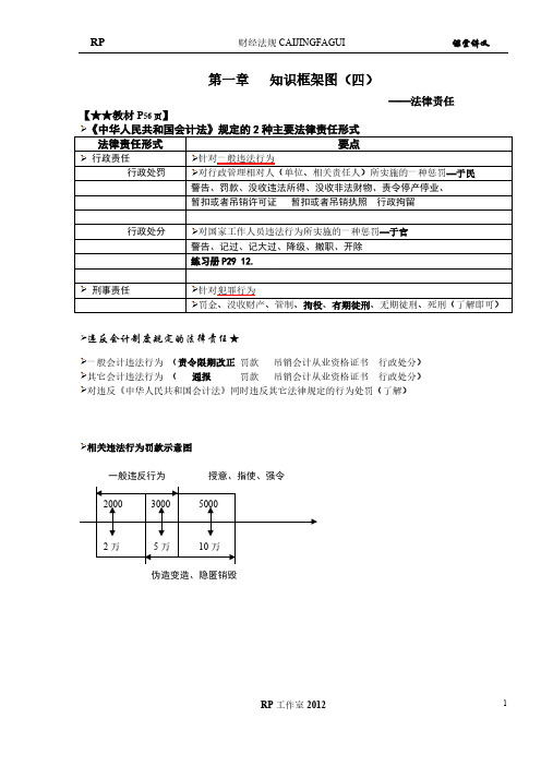 F1 知识框架图(五) 法律责任-推荐下载