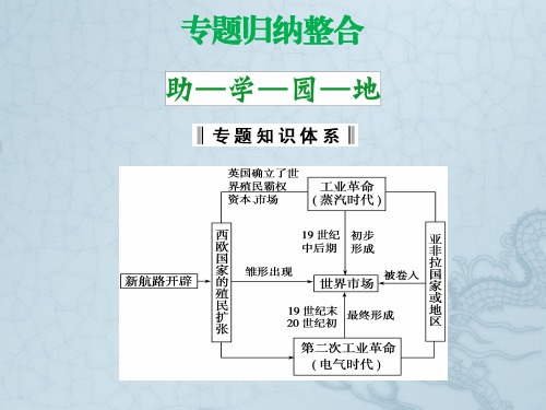 高中历史复习配套精品课件 专题归纳整合《专题五 走向世界的资本主义市场》(人民版必修2)