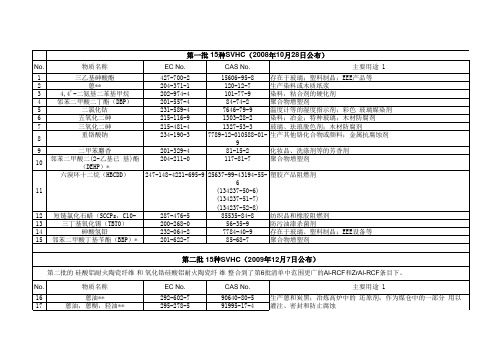 169项_SVHC物质列表-2016-7-4