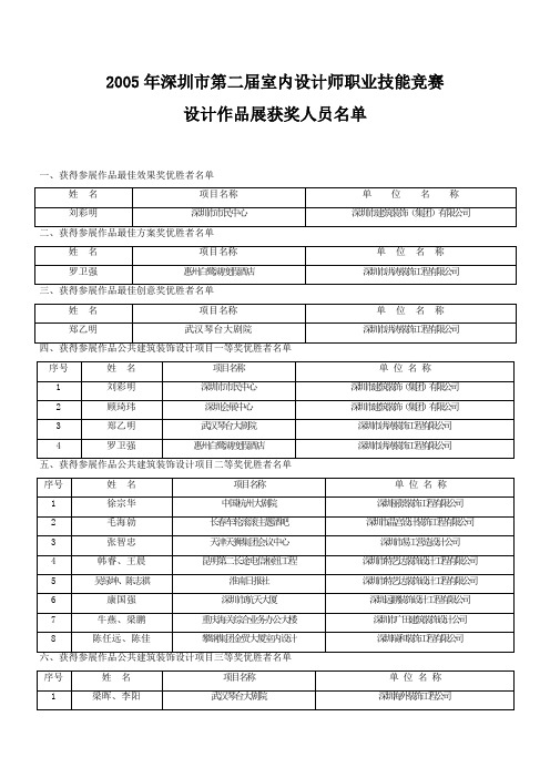 深圳市第二届室内设计师职业技能竞赛