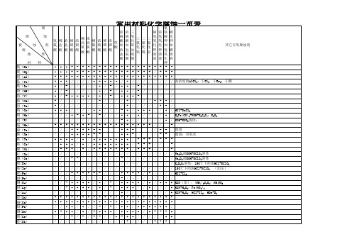 常用材料化学腐蚀一览表