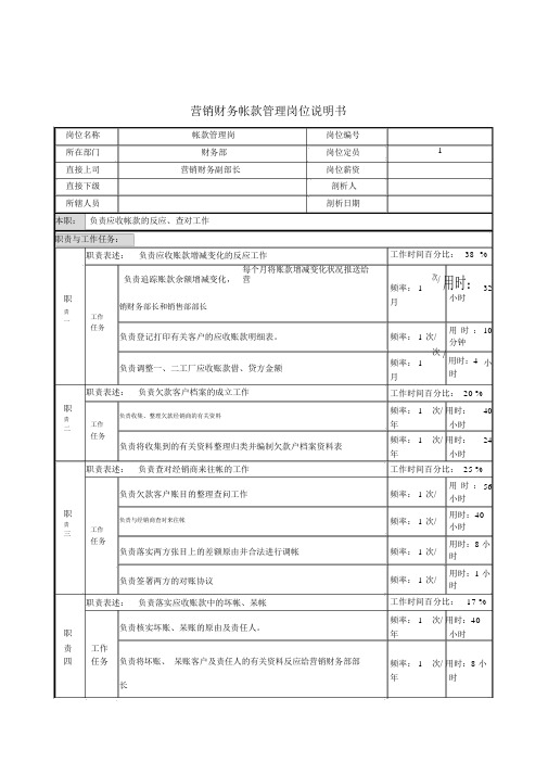 营销管理岗位说明书大全000012)