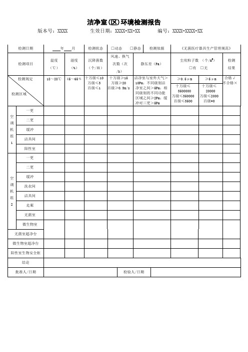 洁净区环境检测报告