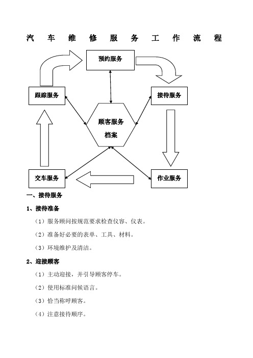 汽车维修服务工作流程