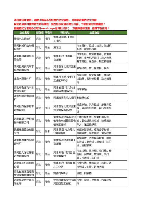 新版河北省软轴工商企业公司商家名录名单联系方式大全282家