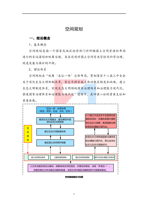 空间规划