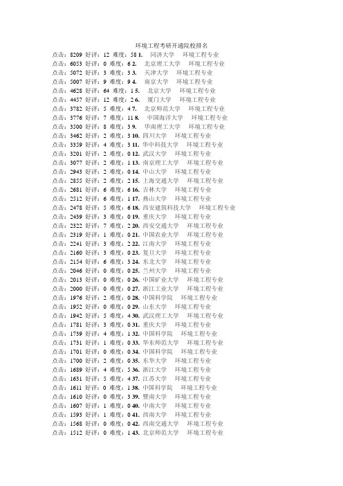 环境工程考研开通院校排名