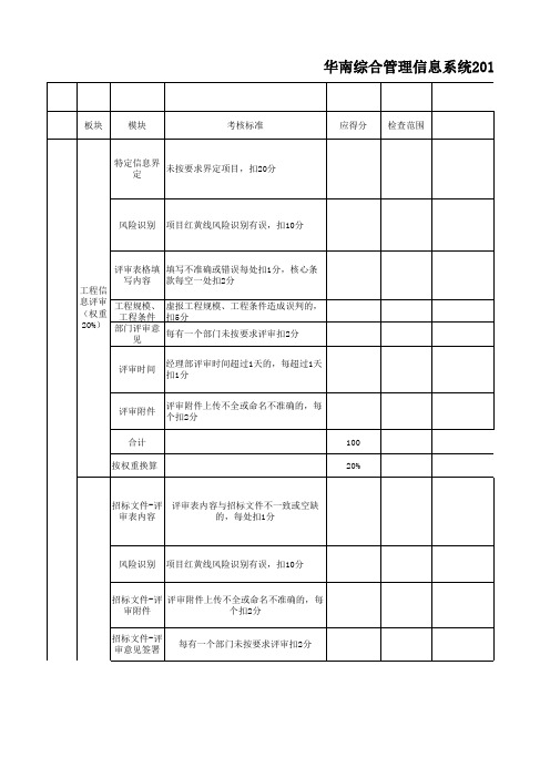 华南综合管理信息系统2015年5月份考核(综合)生产