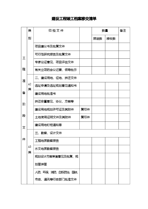 建设工程竣工档案移交清单