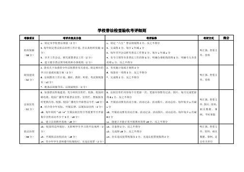 学校“六五”普法检查验收考评细则(1)