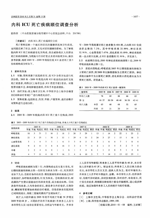 内科ICU死亡疾病顺位调查分析