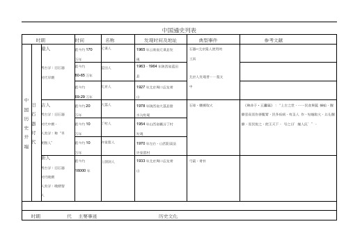 中国通史列表