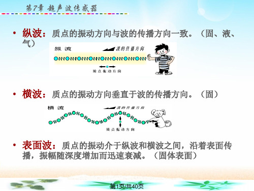 超声波传感器详解PPT课件