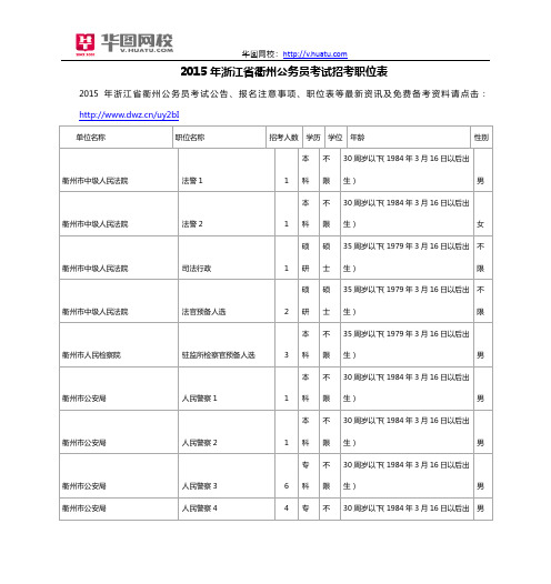 2015年浙江省衢州公务员考试招考职位表