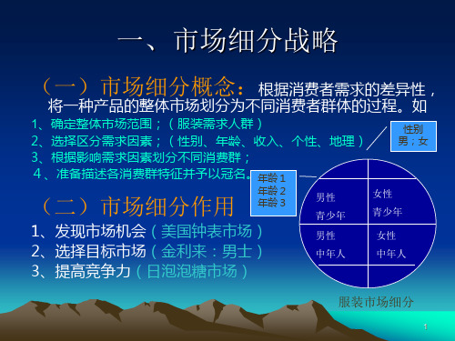 第四部分市场营销战略课件