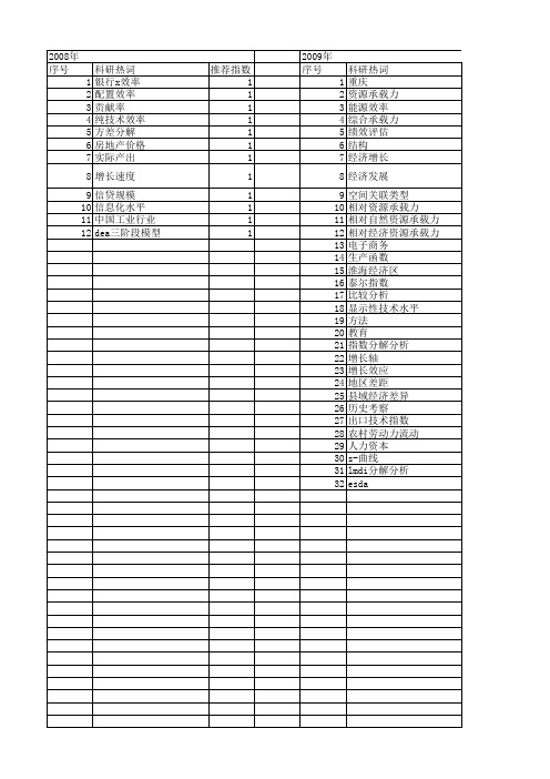 【国家社会科学基金】_贡献测度_基金支持热词逐年推荐_【万方软件创新助手】_20140804