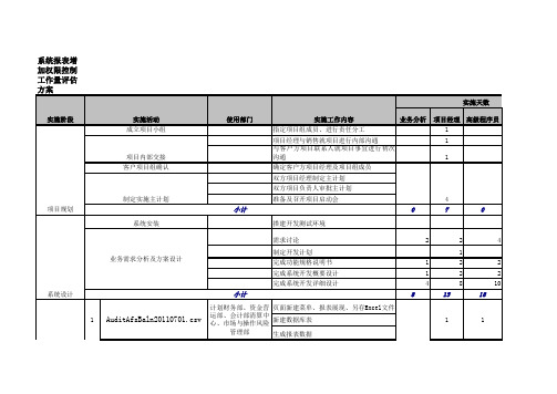 软件系统工作量评估模板