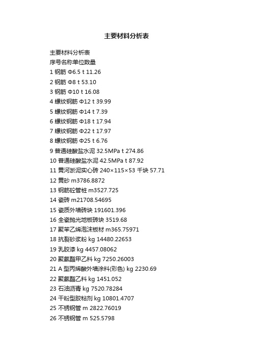 主要材料分析表